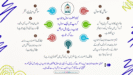 العلماء سوال و جواب کے مختلف مراحل